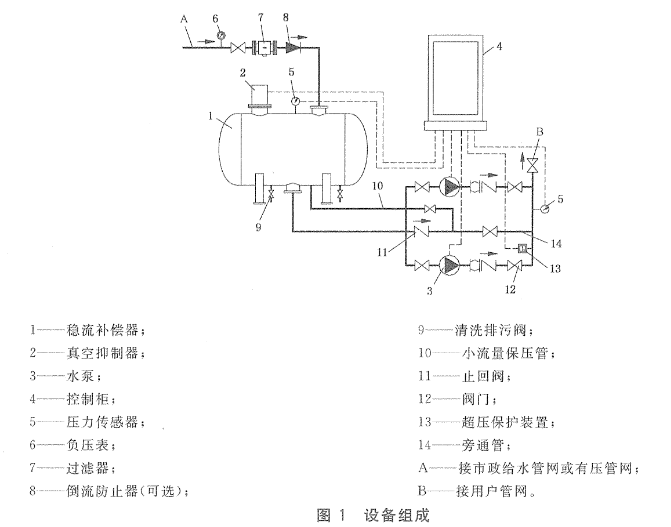 無負壓供水設備行業標準