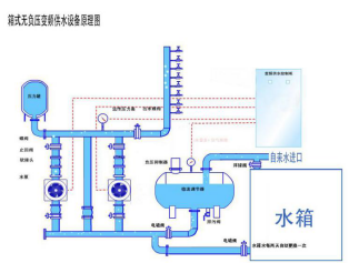 博海箱式無負(fù)壓供水設(shè)備為小區(qū)解決缺水之憂