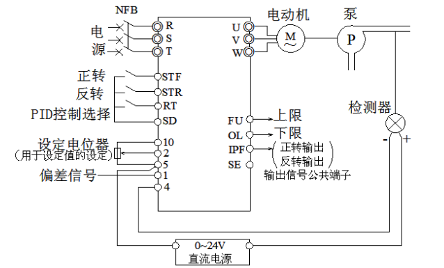 恒壓變頻供水設(shè)備PID控制詳細(xì)介紹