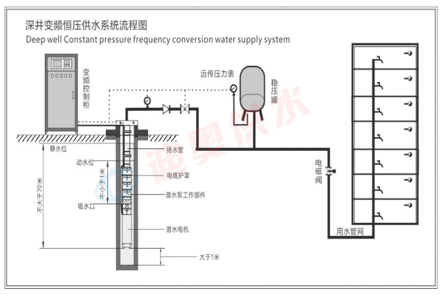 深井取水:深入解析深井變頻供水系統(tǒng)