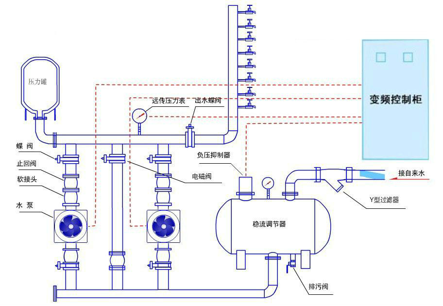 無負壓供水設(shè)備十大技術(shù)標準